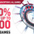 Casino Betfair Bonus -£100 match up bonus